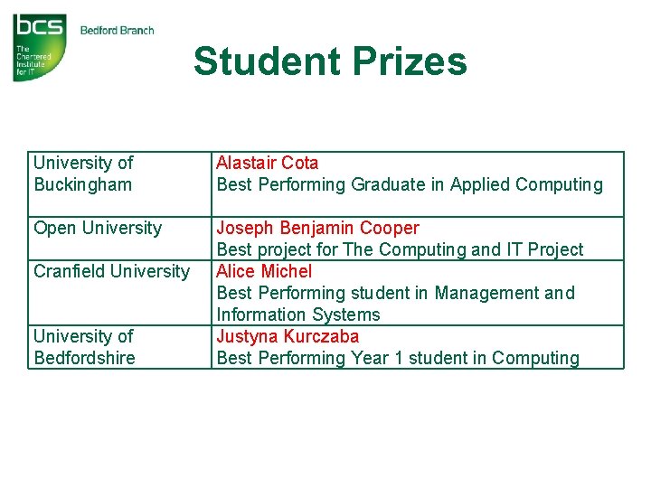 Student Prizes University of Buckingham Alastair Cota Best Performing Graduate in Applied Computing Open