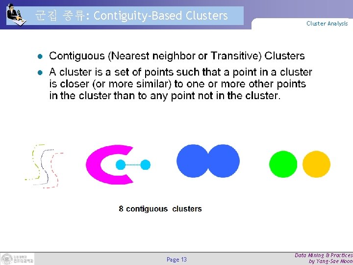 군집 종류: Contiguity-Based Clusters Page 13 Cluster Analysis Data Mining & Practices by Yang-Sae