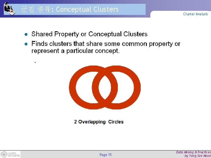 군집 종류: Conceptual Clusters Page 15 Cluster Analysis Data Mining & Practices by Yang-Sae