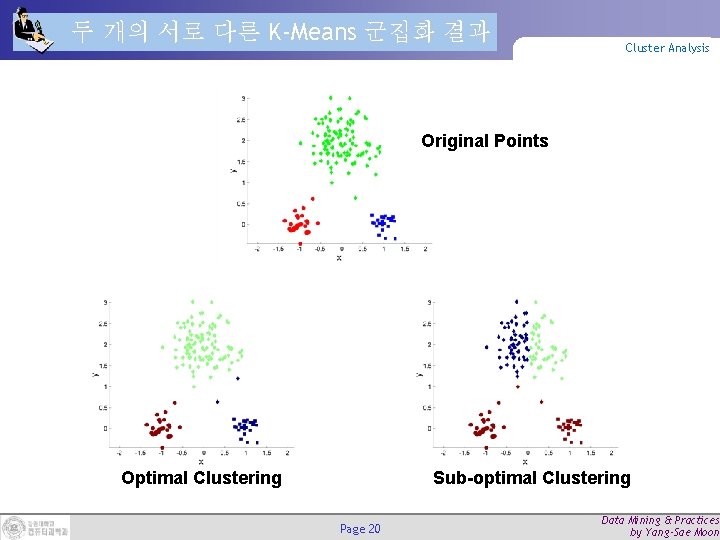 두 개의 서로 다른 K-Means 군집화 결과 Cluster Analysis Original Points Optimal Clustering Sub-optimal