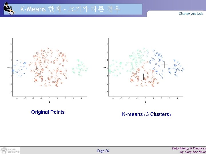 K-Means 한계 – 크기가 다른 경우 Original Points Cluster Analysis K-means (3 Clusters) Page