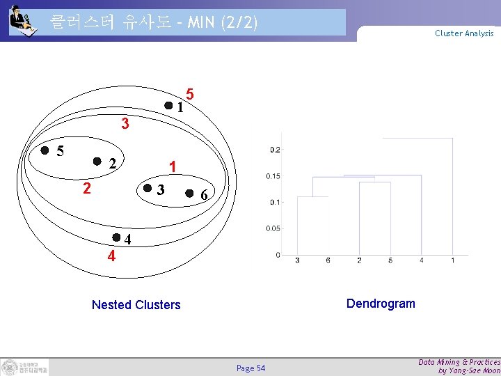 클러스터 유사도 – MIN (2/2) 1 3 5 2 5 1 2 3 4