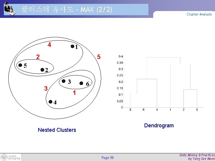 클러스터 유사도 – MAX (2/2) 4 1 5 2 5 Cluster Analysis 2 3