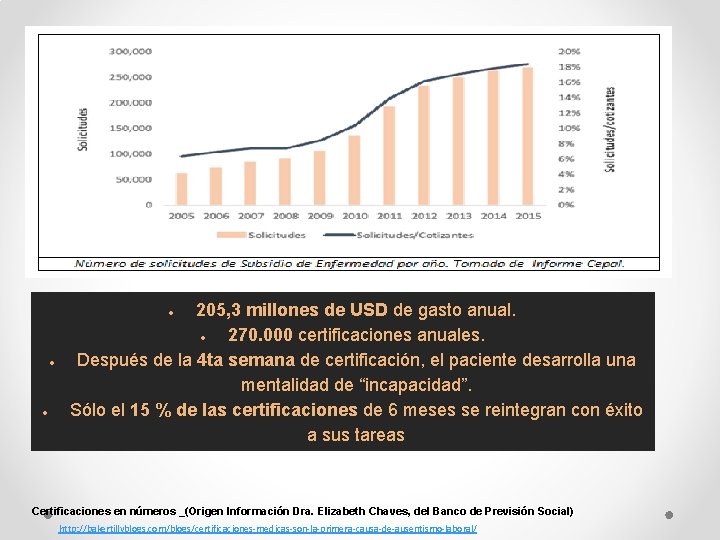 205, 3 millones de USD de gasto anual. 270. 000 certificaciones anuales. Después de