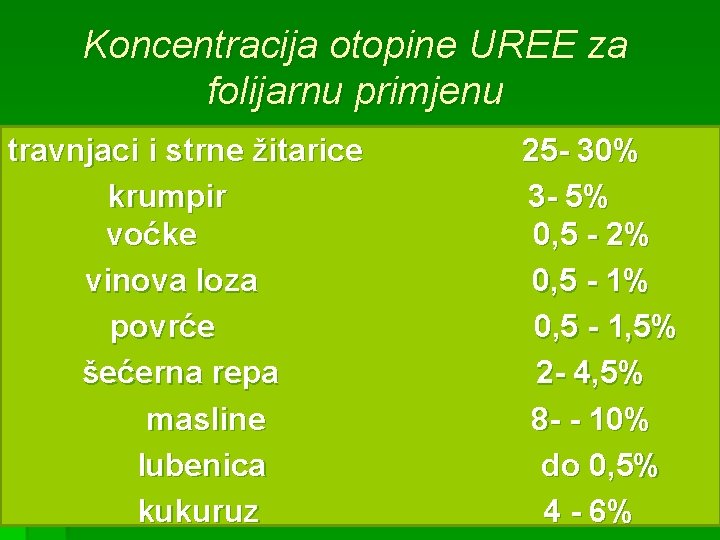 Koncentracija otopine UREE za folijarnu primjenu travnjaci i strne žitarice 25 - 30% krumpir