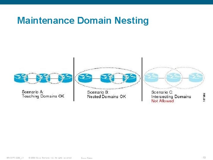 Maintenance Domain Nesting BRKOPT-2202_c 1 © 2009 Cisco Systems, Inc. All rights reserved. Cisco