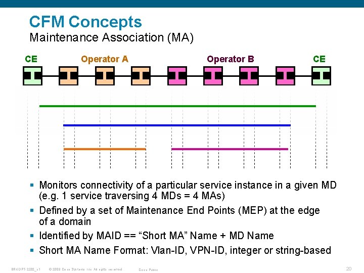 CFM Concepts Maintenance Association (MA) CE Operator A Operator B CE § Monitors connectivity