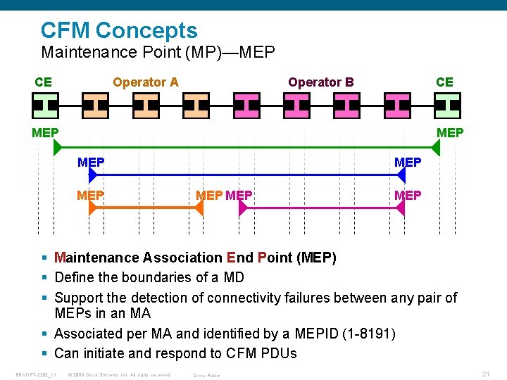 CFM Concepts Maintenance Point (MP)—MEP CE Operator A Operator B CE MEP MEP §