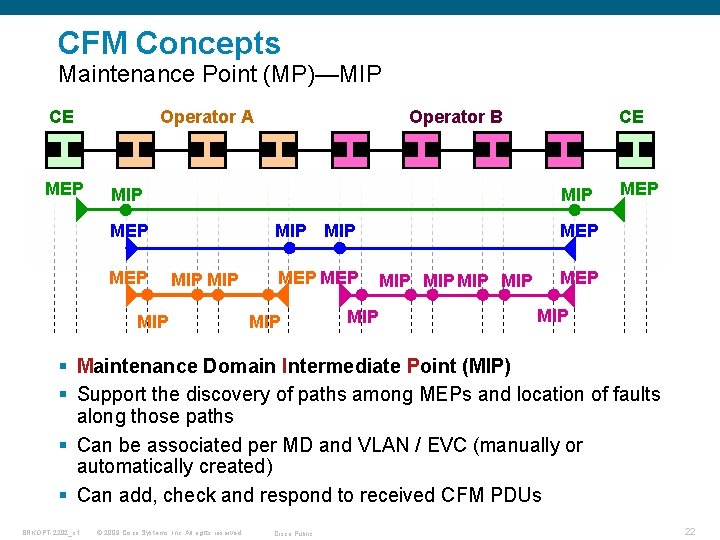 CFM Concepts Maintenance Point (MP)—MIP CE MEP Operator A Operator B MIP MEP CE