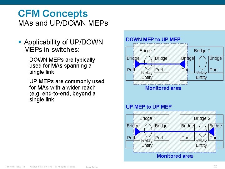 CFM Concepts MAs and UP/DOWN MEPs § Applicability of UP/DOWN MEPs in switches: DOWN