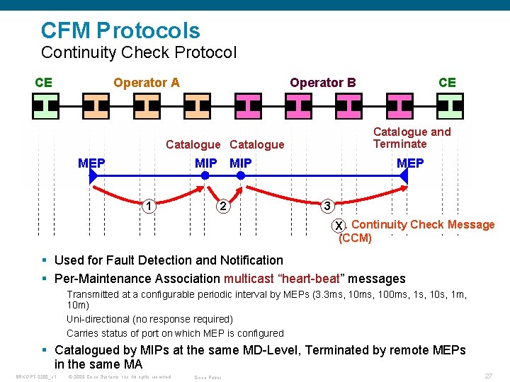 CFM Protocols Continuity Check Protocol CE Operator A Operator B CE Catalogue and Terminate