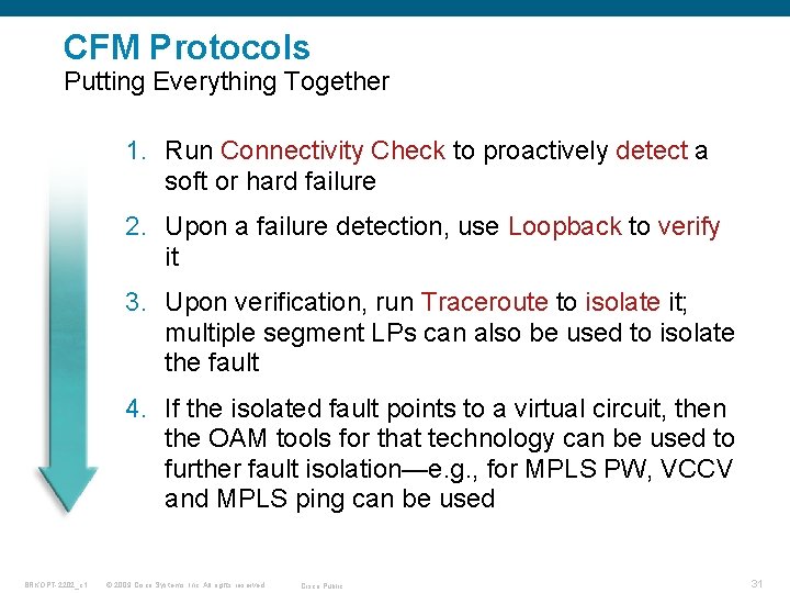 CFM Protocols Putting Everything Together 1. Run Connectivity Check to proactively detect a soft