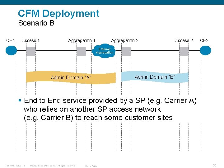 CFM Deployment Scenario B CE 1 Access 1 Aggregation 2 Access 2 CE 2