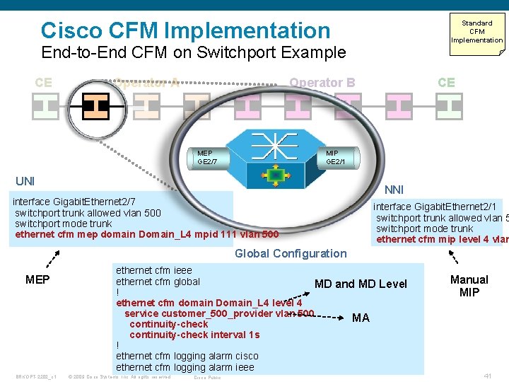 Cisco CFM Implementation Standard CFM Implementation End-to-End CFM on Switchport Example CE Operator A