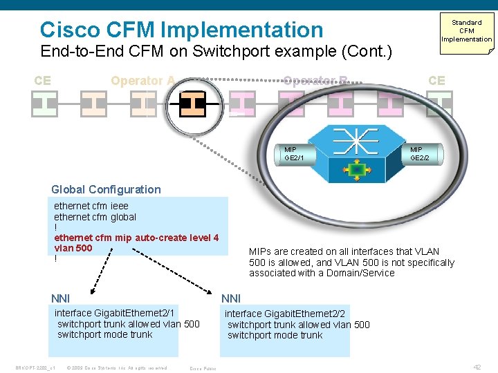 Cisco CFM Implementation Standard CFM Implementation End-to-End CFM on Switchport example (Cont. ) CE