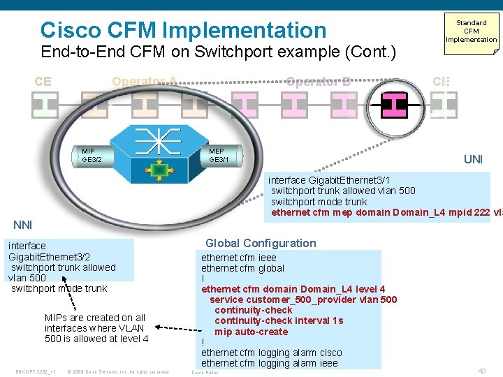 Cisco CFM Implementation End-to-End CFM on Switchport example (Cont. ) CE Operator A MIP