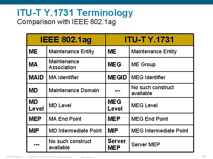 ITU-T Y. 1731 Terminology Comparison with IEEE 802. 1 ag ME Maintenance Entity MA