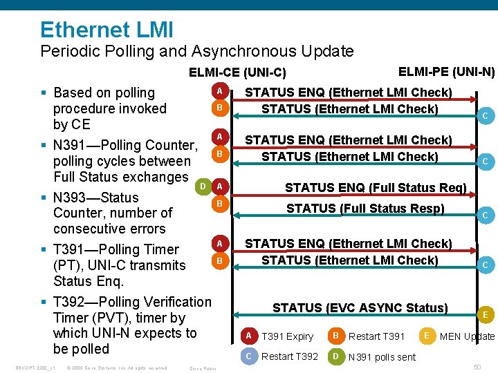 Ethernet LMI Periodic Polling and Asynchronous Update ELMI-PE (UNI-N) ELMI-CE (UNI-C) § Based on