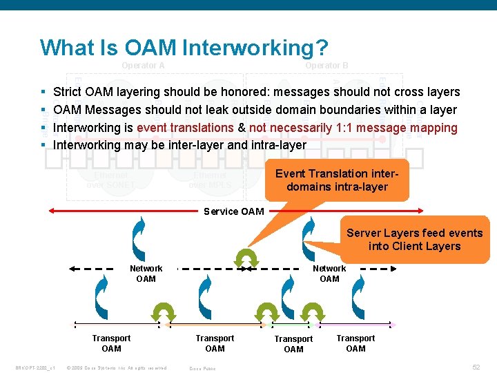 What Is OAM Interworking? Operator A Edge Router ATM Switch Edge Bridge Customer Bridge