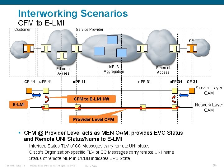 Interworking Scenarios CFM to E-LMI Customer Service Provider CE MPLS Aggregation Ethernet Access CE