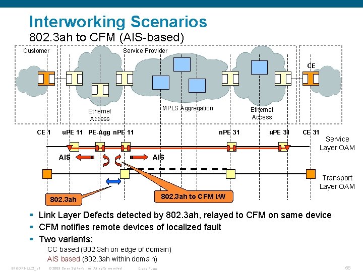 Interworking Scenarios 802. 3 ah to CFM (AIS-based) Customer Service Provider CE MPLS Aggregation