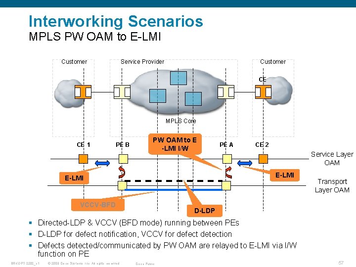 Interworking Scenarios MPLS PW OAM to E-LMI Customer Service Provider Customer CE MPLS Core