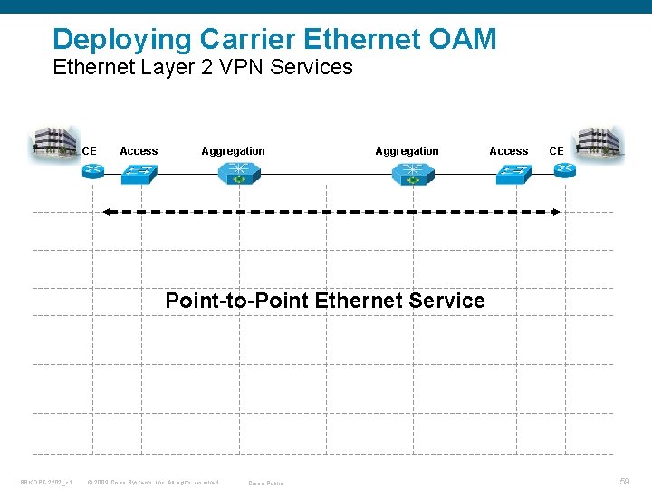 Deploying Carrier Ethernet OAM Ethernet Layer 2 VPN Services CE Access Aggregation Access CE