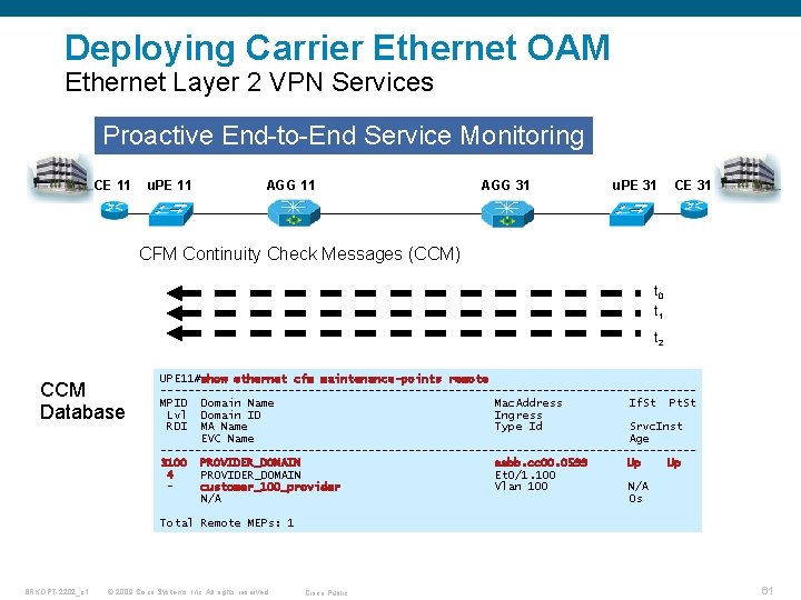 Deploying Carrier Ethernet OAM Ethernet Layer 2 VPN Services Proactive End-to-End Service Monitoring CE