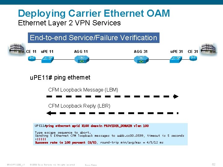 Deploying Carrier Ethernet OAM Ethernet Layer 2 VPN Services End-to-end Service/Failure Verification CE 11