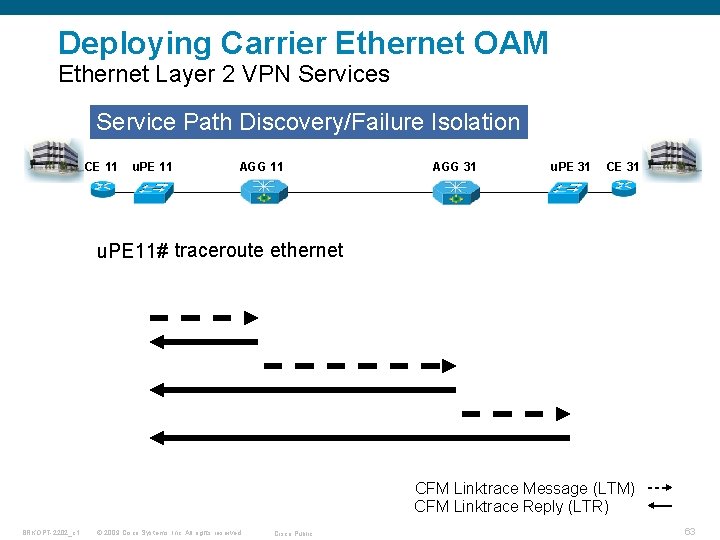 Deploying Carrier Ethernet OAM Ethernet Layer 2 VPN Services Service Path Discovery/Failure Isolation CE