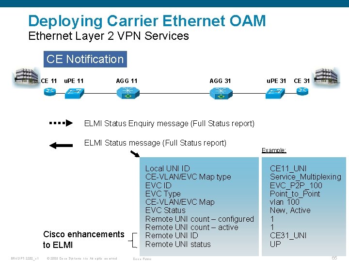 Deploying Carrier Ethernet OAM Ethernet Layer 2 VPN Services CE Notification CE 11 u.