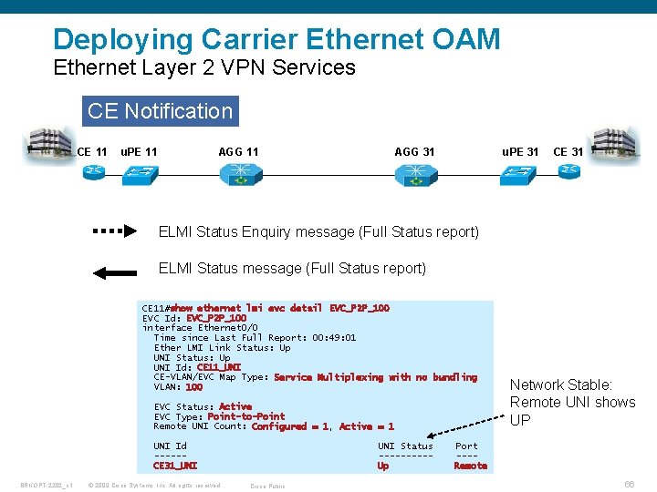 Deploying Carrier Ethernet OAM Ethernet Layer 2 VPN Services CE Notification CE 11 u.