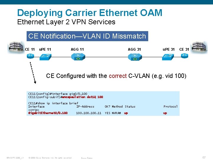 Deploying Carrier Ethernet OAM Ethernet Layer 2 VPN Services CE Notification—VLAN ID Missmatch CE