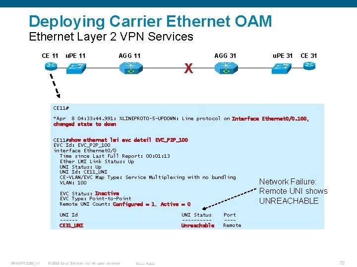 Deploying Carrier Ethernet OAM Ethernet Layer 2 VPN Services CE 11 u. PE 11