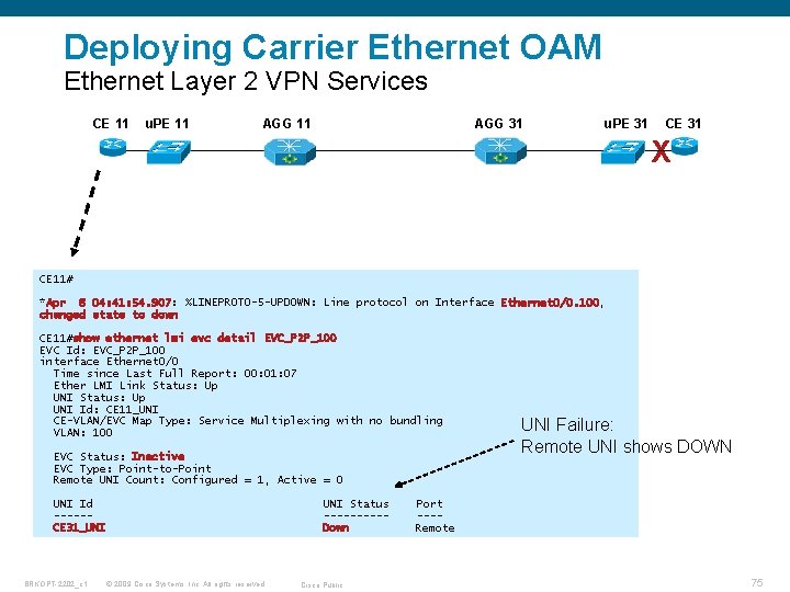 Deploying Carrier Ethernet OAM Ethernet Layer 2 VPN Services CE 11 u. PE 11