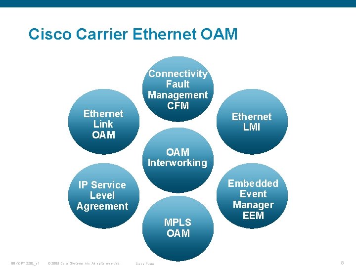 Cisco Carrier Ethernet OAM Ethernet Link OAM Connectivity Fault Management CFM Ethernet LMI OAM
