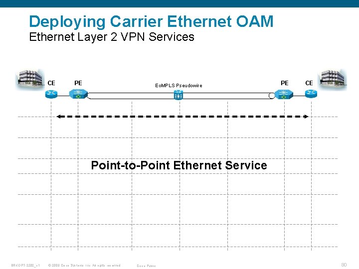 Deploying Carrier Ethernet OAM Ethernet Layer 2 VPN Services CE PE Eo. MPLS Pseudowire