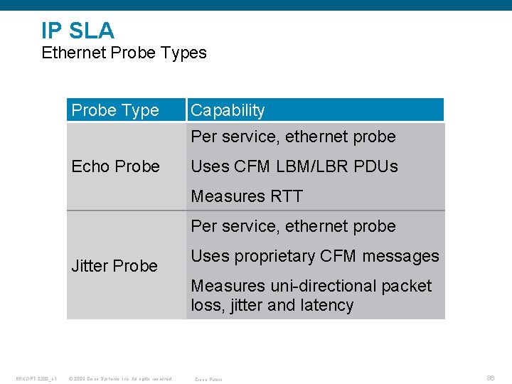 IP SLA Ethernet Probe Types Probe Type Capability Per service, ethernet probe Echo Probe