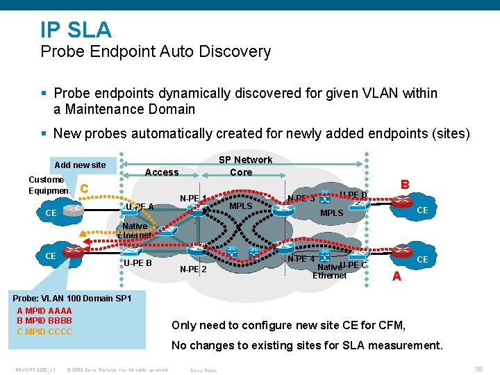IP SLA Probe Endpoint Auto Discovery § Probe endpoints dynamically discovered for given VLAN