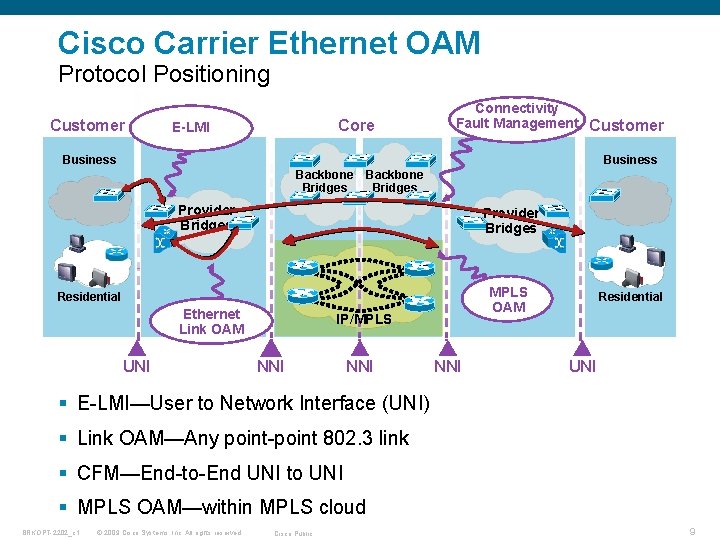 Cisco Carrier Ethernet OAM Protocol Positioning Customer Access E-LMI Core Connectivity Fault. Access Management