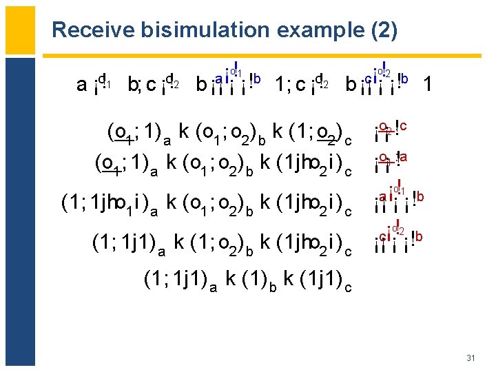 Receive bisimulation example (2) o!1 o!2 ¡ ¡ a ¡o!1 b; c ¡o!2 b