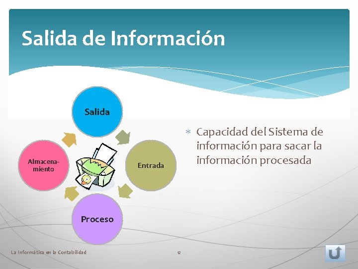 Salida de Información Salida Almacenamiento Capacidad del Sistema de información para sacar la información