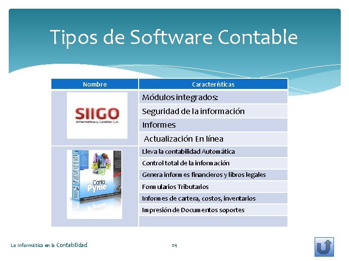 Tipos de Software Contable Nombre Características Módulos integrados: Seguridad de la información Informes Actualización