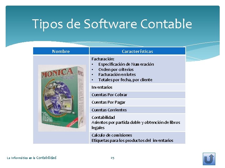 Tipos de Software Contable Nombre Características Facturación: • Especificación de Numeración • Orden por