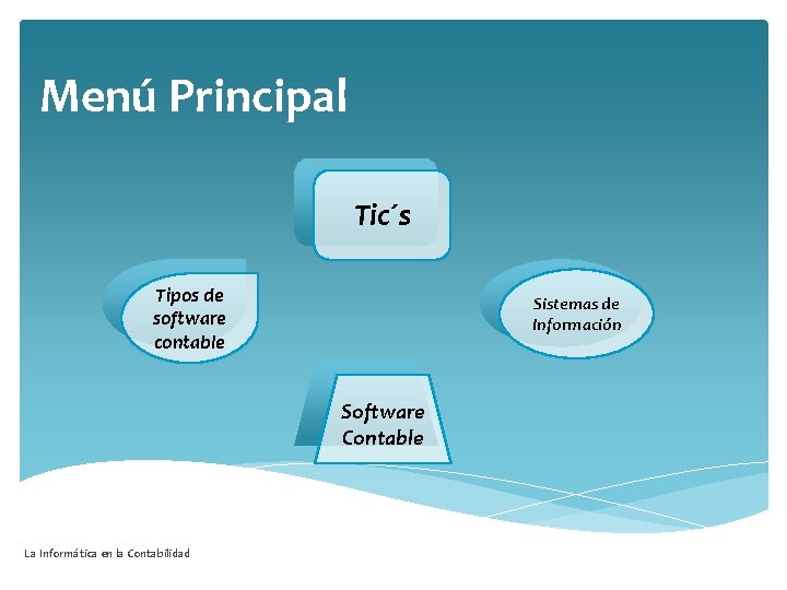 Menú Principal Tic´s Tipos de software contable Sistemas de Información Software Contable La Informática
