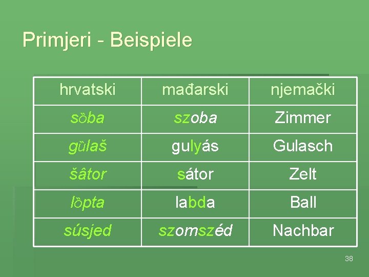 Primjeri - Beispiele hrvatski mađarski njemački sȍba szoba Zimmer gȕlaš gulyás Gulasch šâtor sátor