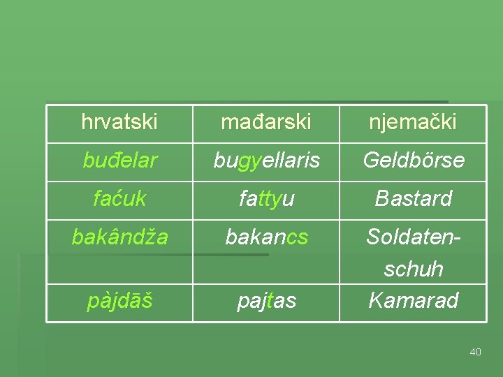 hrvatski mađarski njemački buđelar bugyellaris Geldbörse faćuk fattyu Bastard bakândža bakancs pàjdāš pajtas Soldatenschuh