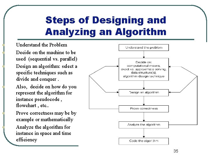 Steps of Designing and Analyzing an Algorithm l l l Understand the Problem Decide