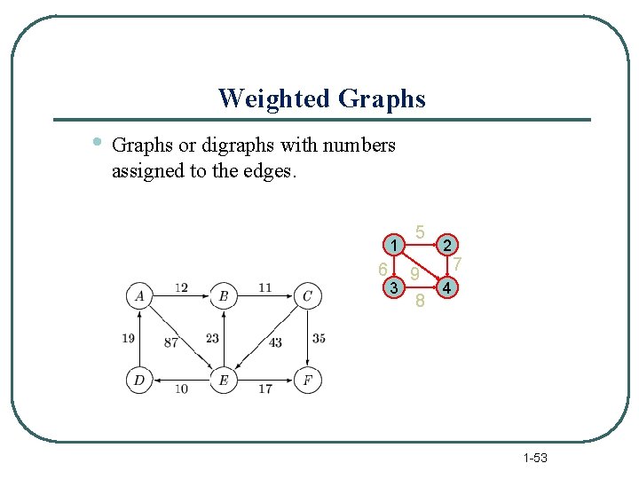 Weighted Graphs • Graphs or digraphs with numbers assigned to the edges. 1 6