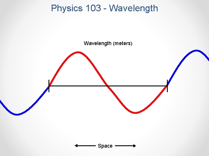 Physics 103 - Wavelength (meters) Space 